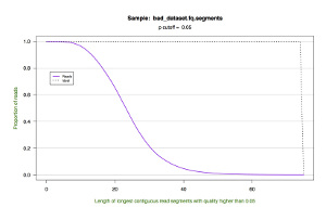 Bad GAIIX dataset cumulative plot