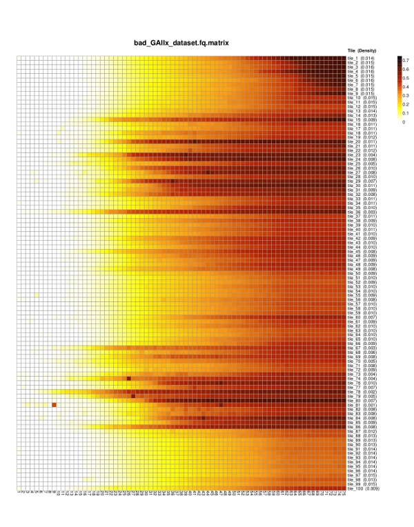 Bad GAIIX dataset heatmap