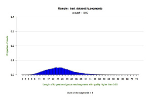 Bad GAIIX dataset histogram