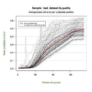 Bad GAIIX dataset quality plot