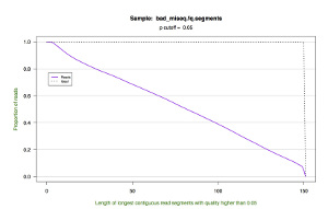 Bad GAIIX dataset cumulative plot