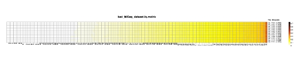 Bad GAIIX dataset heatmap