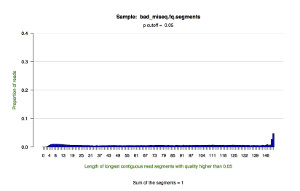 Bad GAIIX dataset histogram