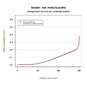 Bad GAIIX dataset quality plot