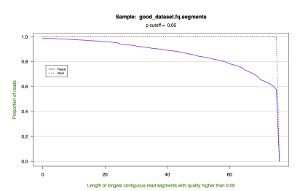 Good GAIIX dataset cumulative plot