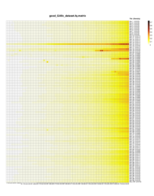 Good GAIIX dataset heatmap