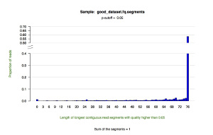 Good GAIIX dataset histogram