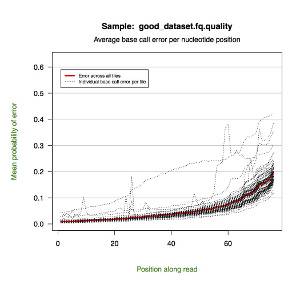 Good GAIIX dataset quality plot