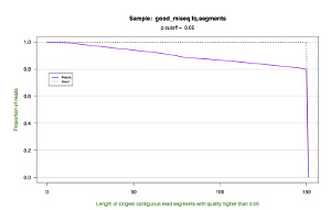 Good GAIIX dataset cumulative plot