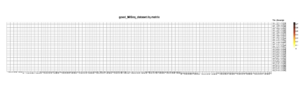 Good GAIIX dataset heatmap