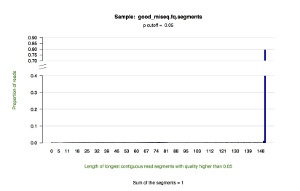 Good GAIIX dataset histogram