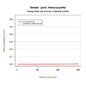 Good GAIIX dataset quality plot